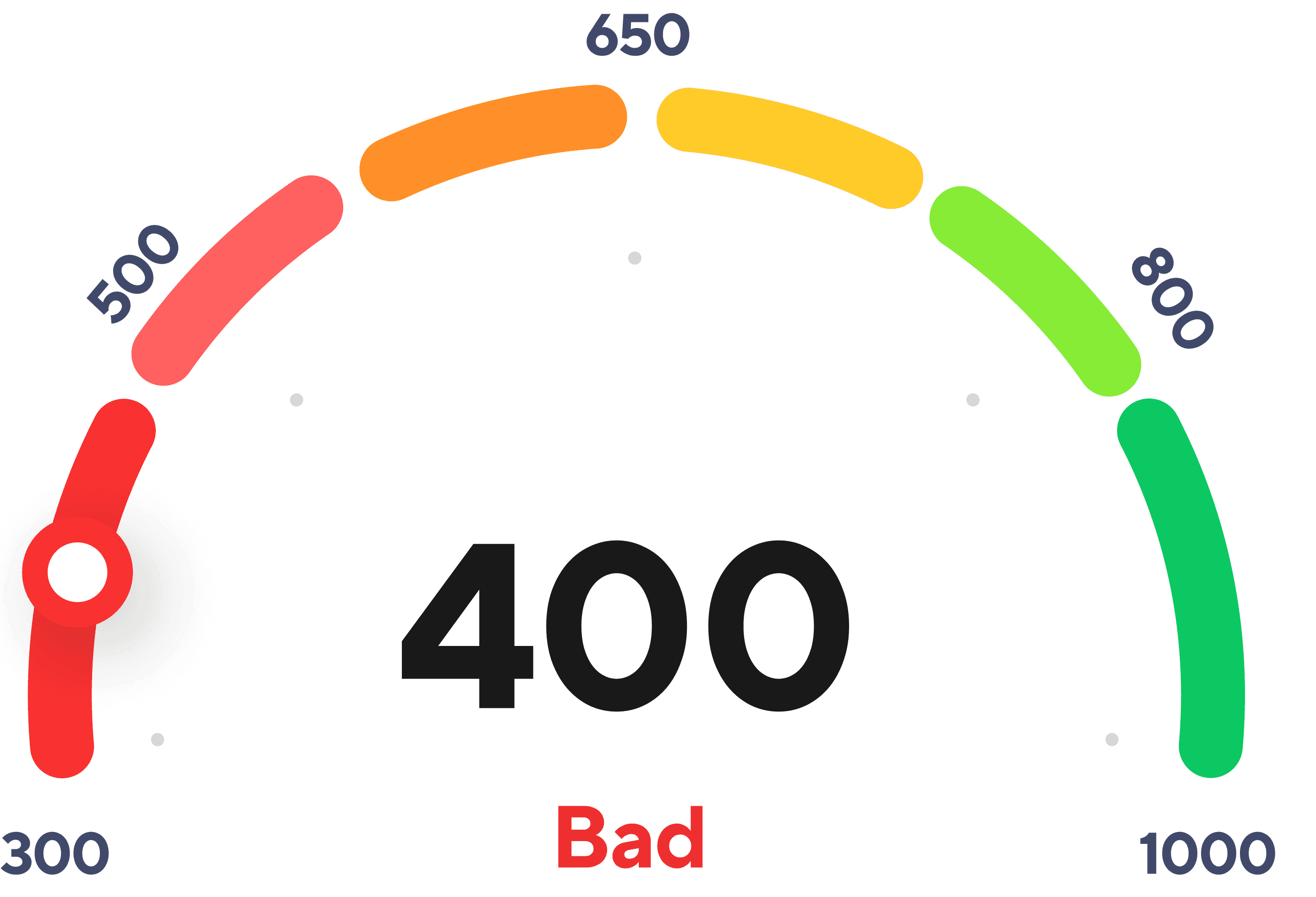 bad credit score image